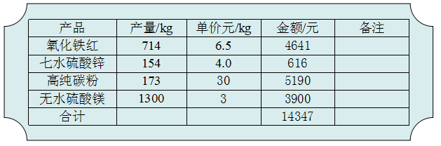 含鐵廢物