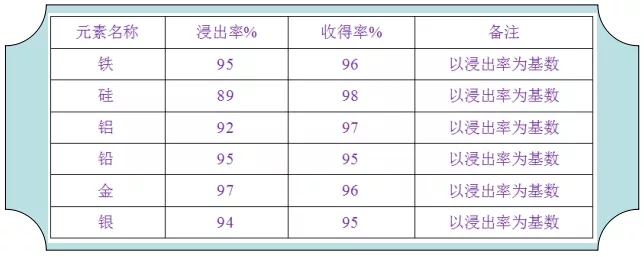 含鐵廢物