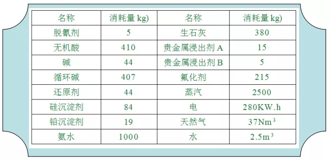 含鐵廢物