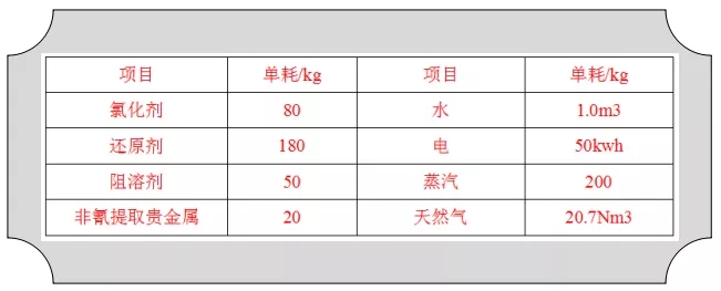 含鐵廢物