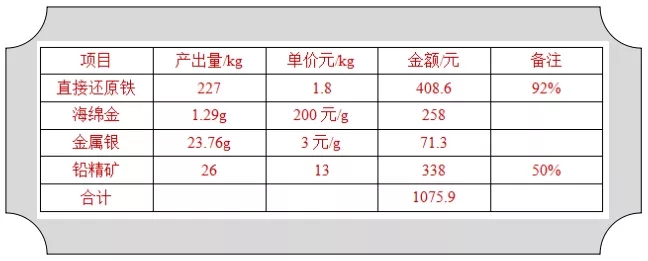 含铁废物