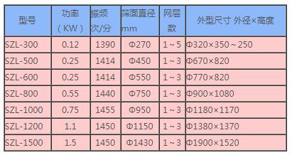 1565598568808935.jpg SZL系列旋转式振筛机