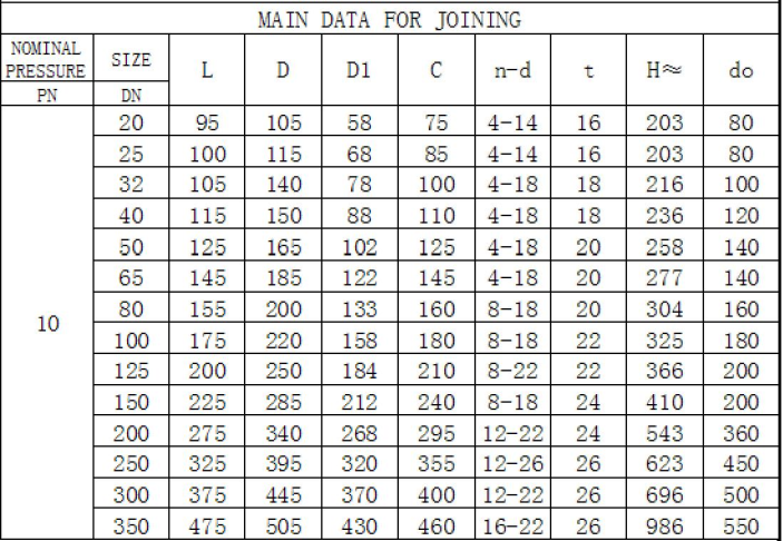 DIN Marine Cast Iron/Ductile Iron Angle Valve PN10