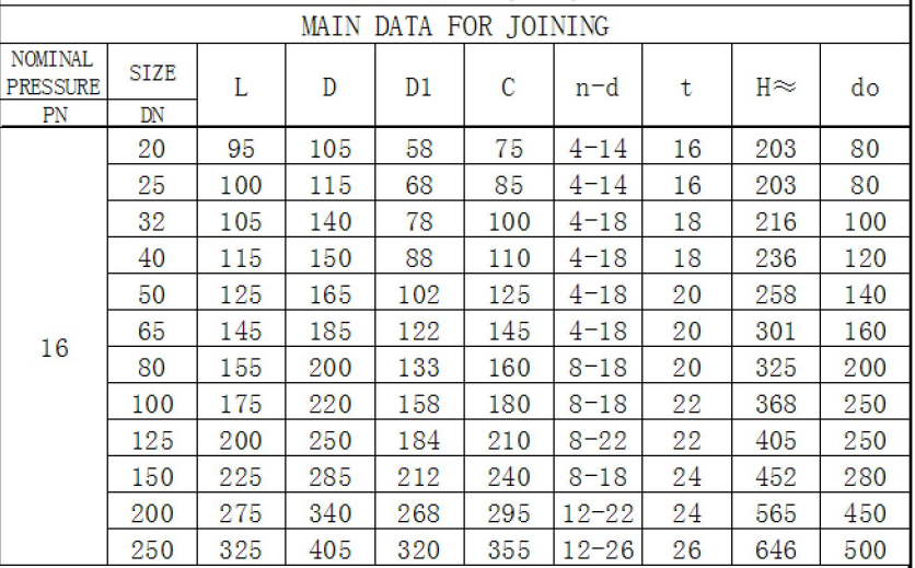 DIN Marine Cast Iron/Ductile Iron Angle Valve PN16