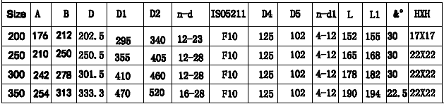 DIN Marine Cast Iron/Ductile Iron/Cast Steel Double Flange Butterlfy Valve PN10/PN16