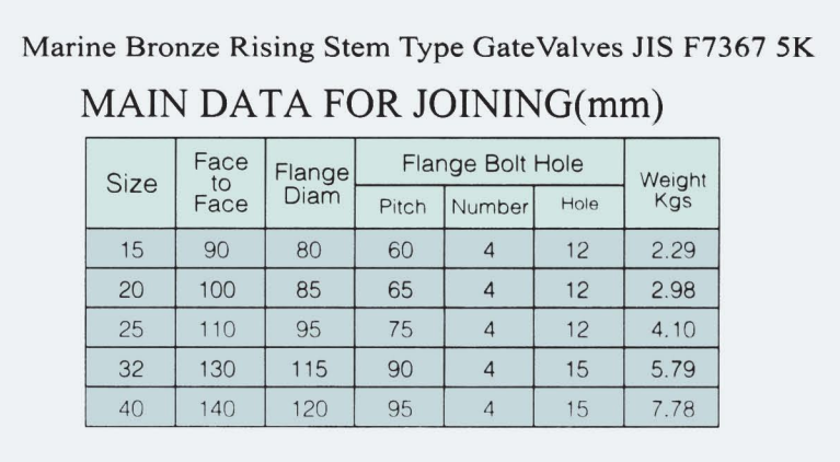 JIS F7367 Marine Cast Bronze/Brass Gate Valve 5K