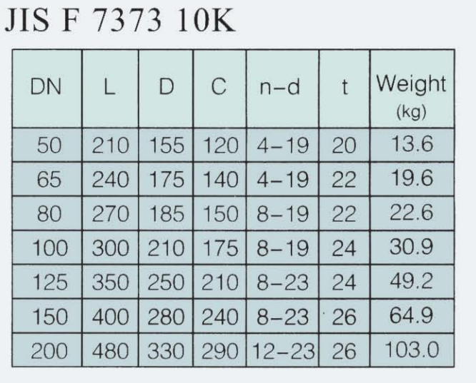 JIS F7372 Marine Cast Iron Swing Check Valve 5K