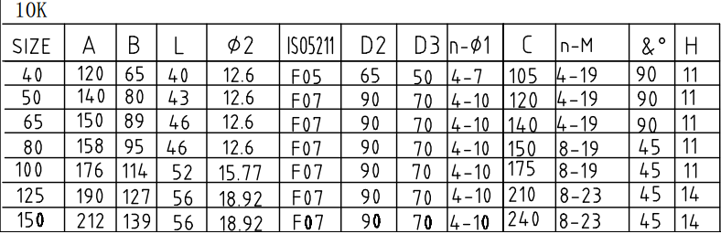 JIS F7480 Marine Cast Iron/Ductile Iron/Cast Steel Lug Type Butterlfy Valve-Level Operator 5K/10K