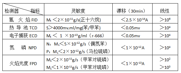 天燃?xì)鉄嶂捣治鰞x