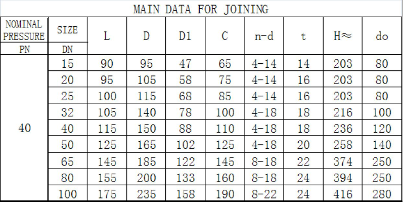 DIN 德标船用铸钢直角截止阀 PN6/PN10/PN25/PN40
