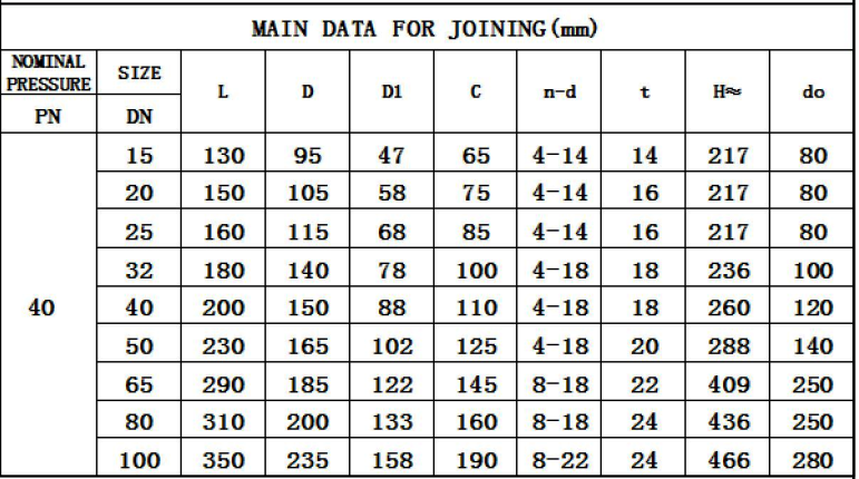 DIN 德标船用铸钢直通截止阀 PN6/PN10/PN25/PN40