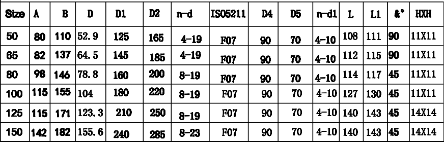 DIN 德标船用铸铁/球墨铸铁/铸钢双法兰蝶阀 PN10/PN16