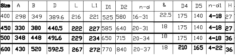DIN 德标船用铸铁/球墨铸铁/铸钢双法兰蝶阀 PN10/PN16