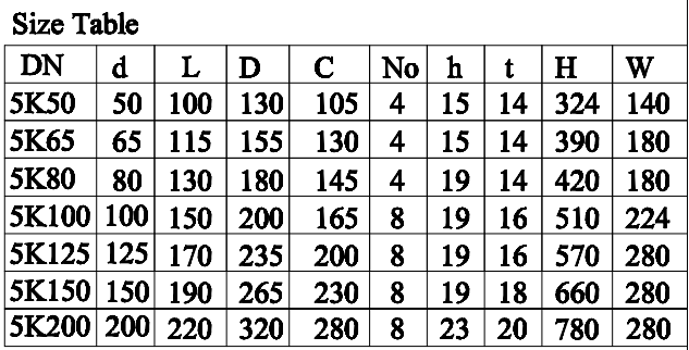 JIS F7399 日标船用铸钢直角快关阀 5K/10K