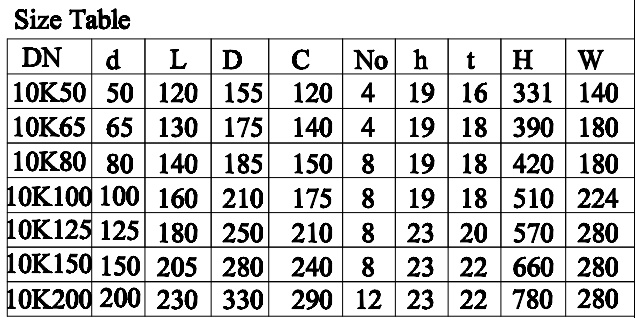 JIS F7399 日标船用铸钢直角快关阀 5K/10K