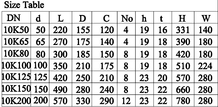 JIS F7399 日标船用青铜/黄铜直通快关阀 5K/10K