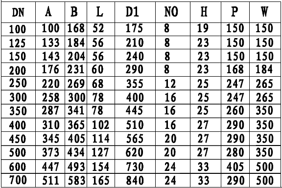 JIS F7480 日标船用铸铁/球墨铸铁/铸钢双法兰蝶阀 短系列 5K/10K