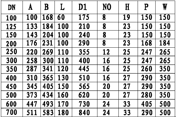 JIS F7480 日标船用铸铁/球墨铸铁/铸钢双法兰蝶阀 长系列 5K/10K