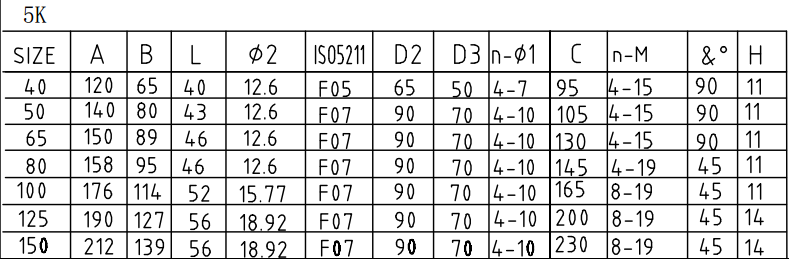 JIS F7480 日标船用铸铁/球墨铸铁/铸钢凸耳式蝶阀 手柄操作 5K/10K