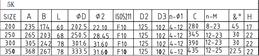 JIS F7480 日标船用铸铁/球墨铸铁/铸钢凸耳式蝶阀 涡轮 操作 5K/10K