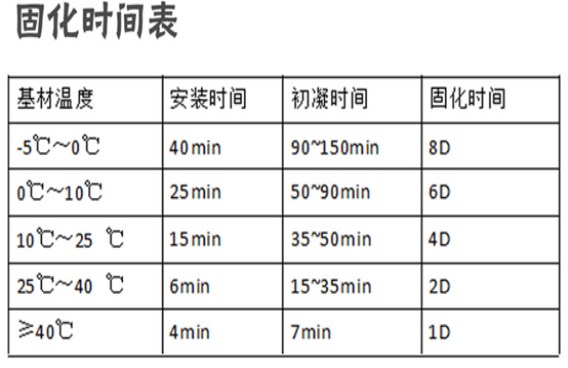 注射式植筋膠