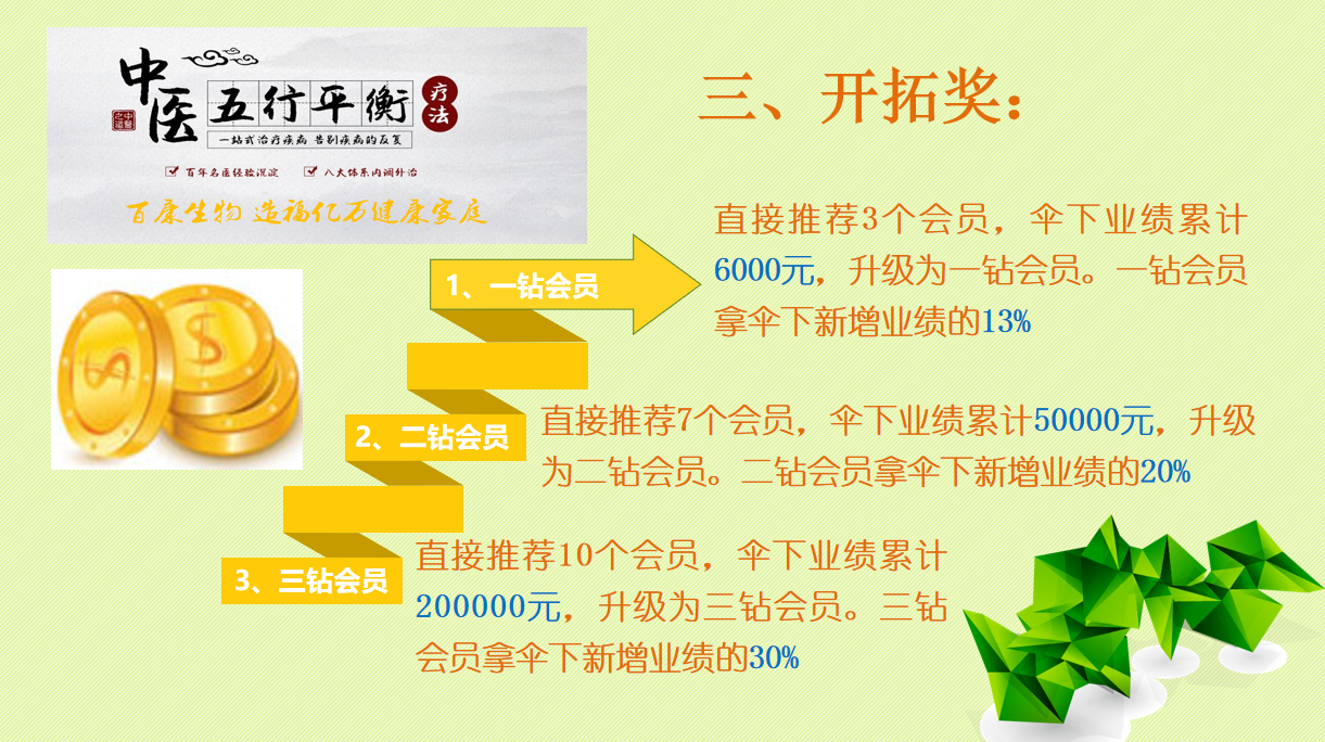 百康生物分享计划
