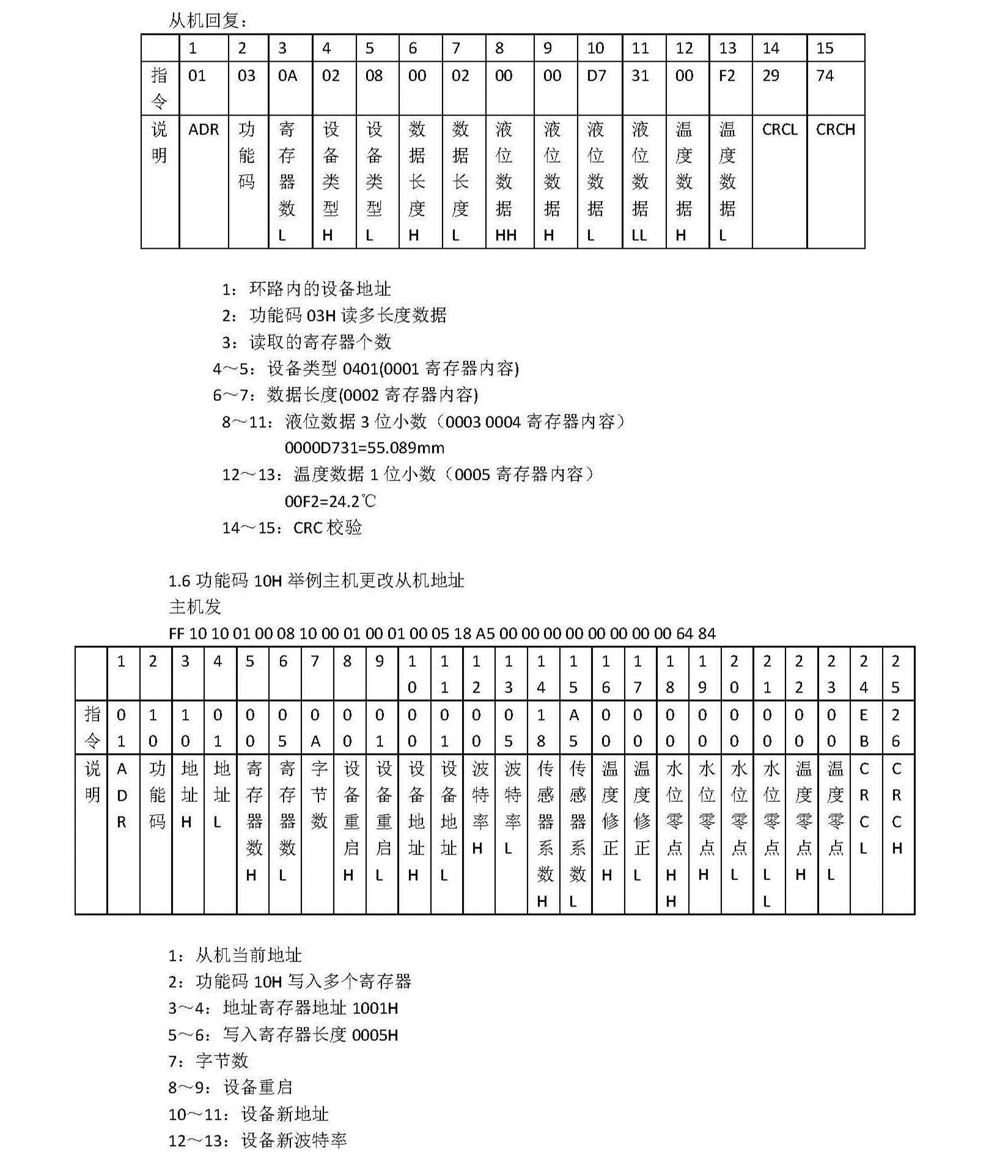 CY-SZ01-400R