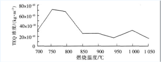 1565940285807912.png 垃圾焚烧