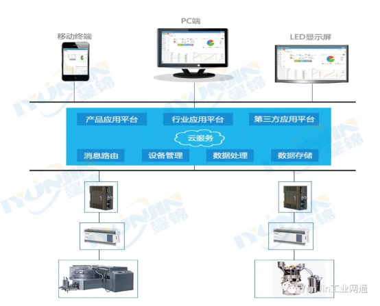 大型重工机械远程监控系统