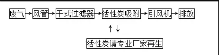 蜂窝活性炭