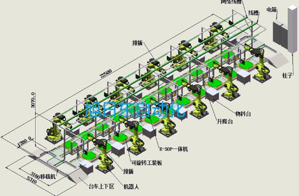 自动化生产线