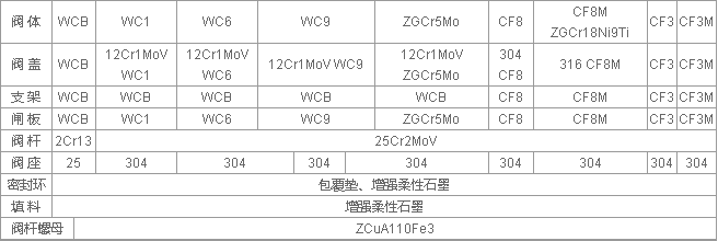 Z41W-300Lb美标锻钢闸阀