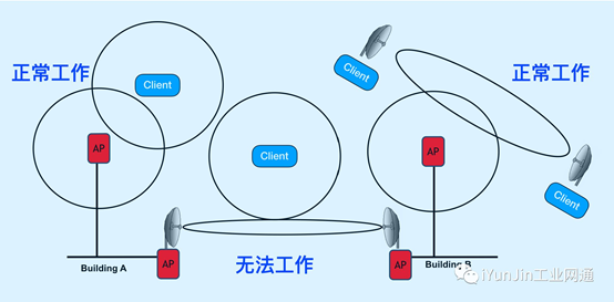 wifi天线