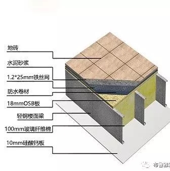 1566963036982528.jpg 轻钢别墅样板房