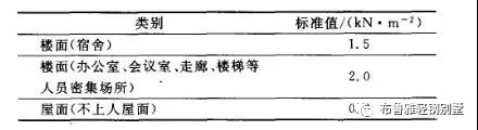 1566963158730874.jpg 轻钢别墅样板房