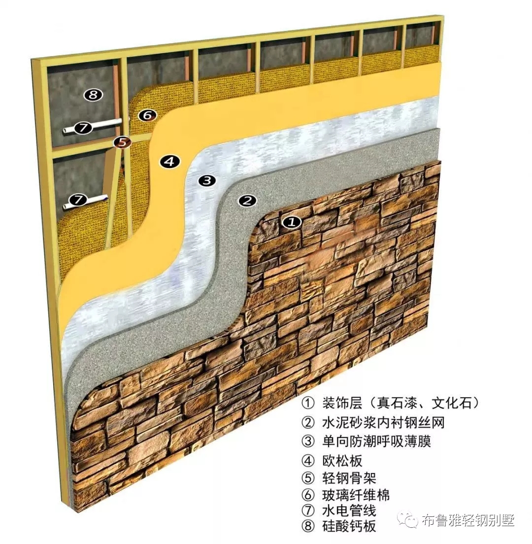 1566963250353725.jpg 轻钢别墅样板房