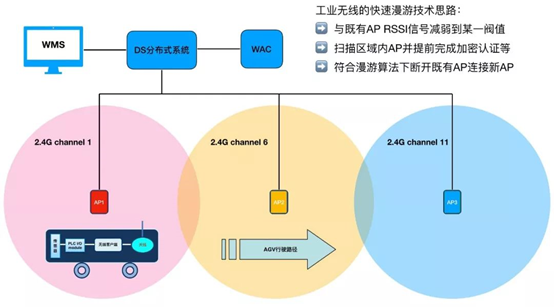 无线AP