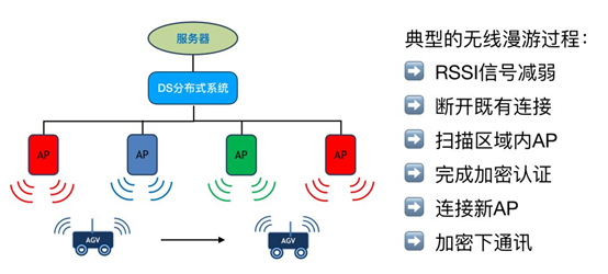 无线AP