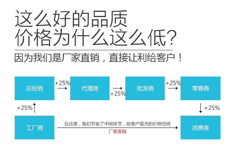 双螺杆造粒机