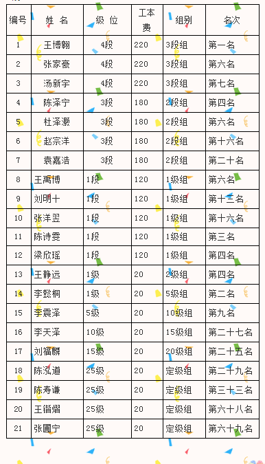 沈阳围棋培训