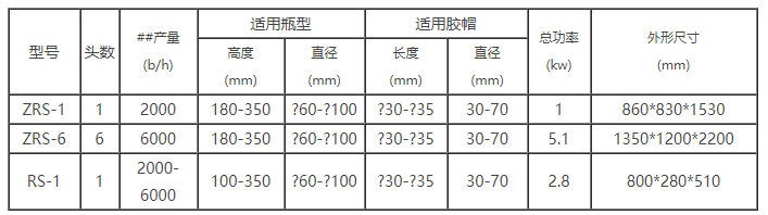 熱縮機