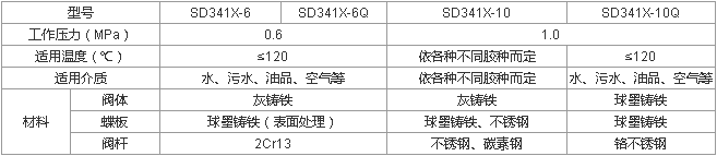 SD341X-6、SD341X-10 型法兰式伸缩蝶阀