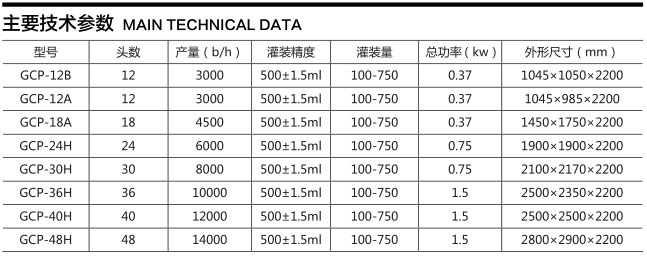 18頭電子定量灌裝機