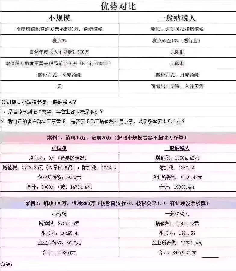 1567047291250300.jpg 菏泽代理记账