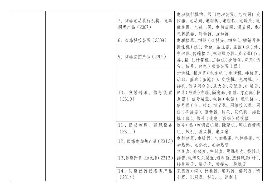 由生產(chǎn)許可轉(zhuǎn)為強(qiáng)制性認(rèn)證產(chǎn)品范圍