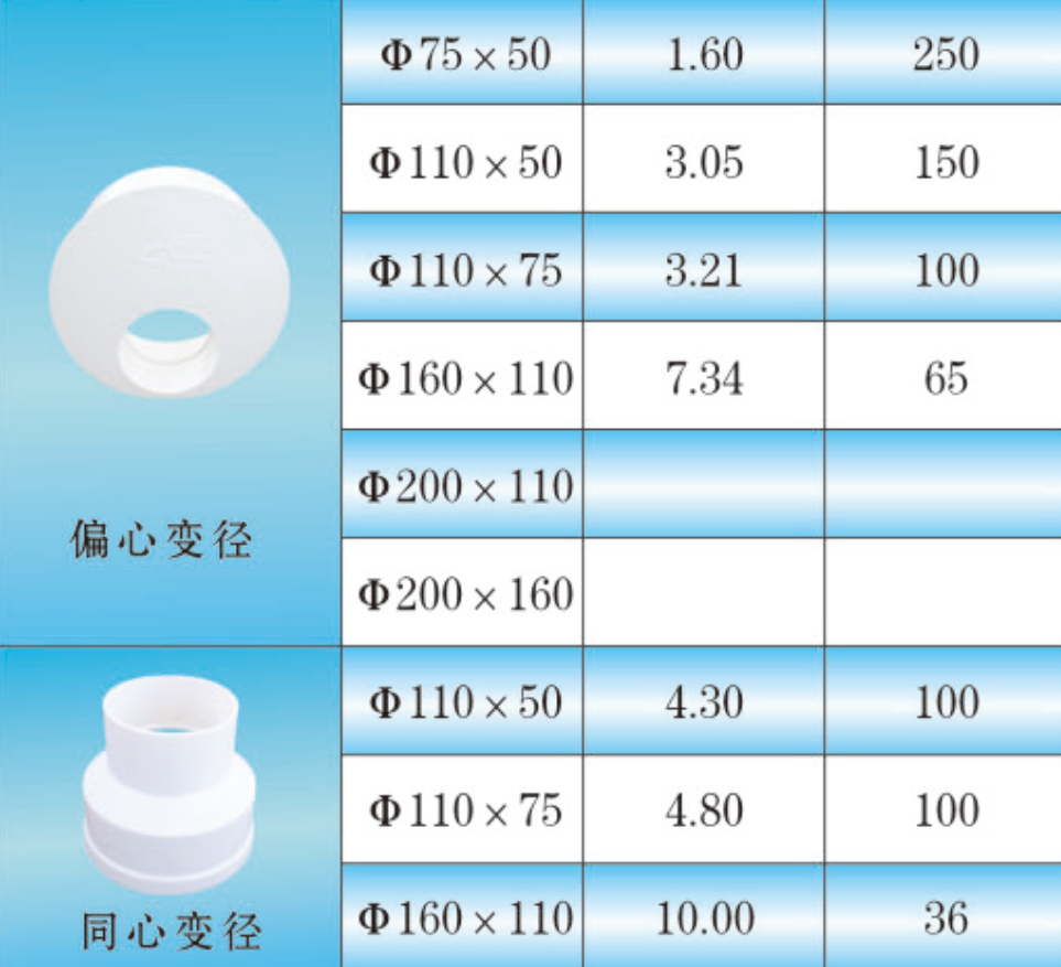 PVC-U管件