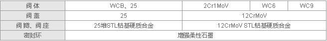 国标电站止回阀