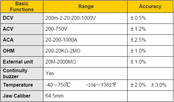 Temperature Humidity Meter