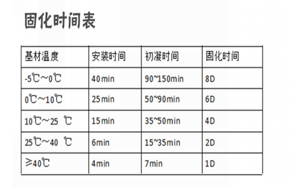 建筑植筋膠加固