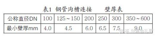 1567653624996856.jpg 沟槽管件